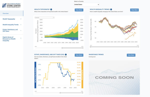 Iinteractive graphs that appear on the GC Wealth Project 